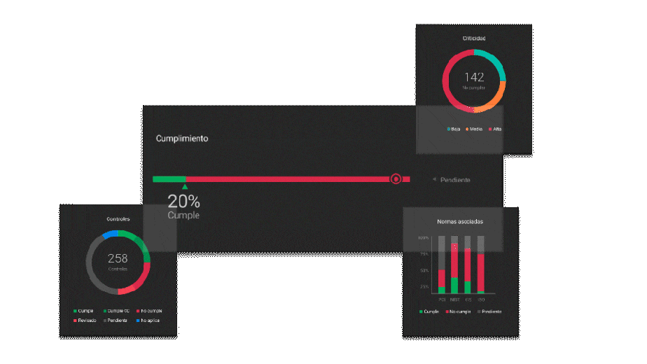 Software de compliance GRC