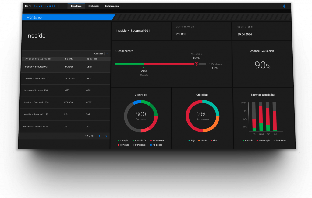 Software compliance GRC
