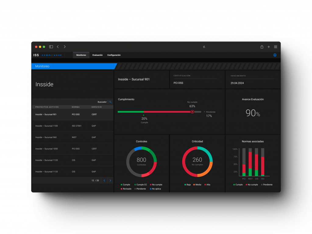 Software compliance GRC